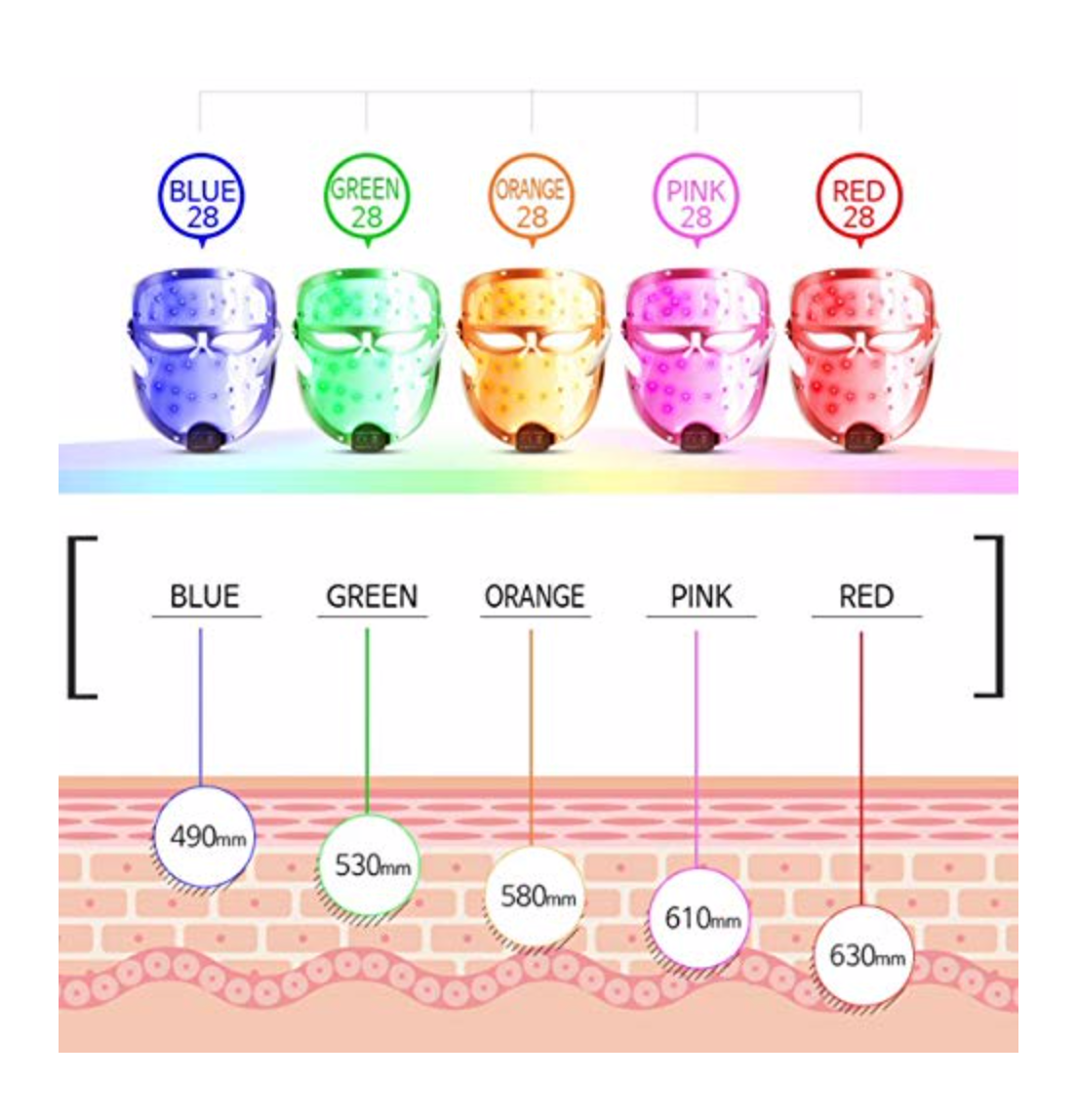 Re Zum LED Mask + bubble serum $85 (free)