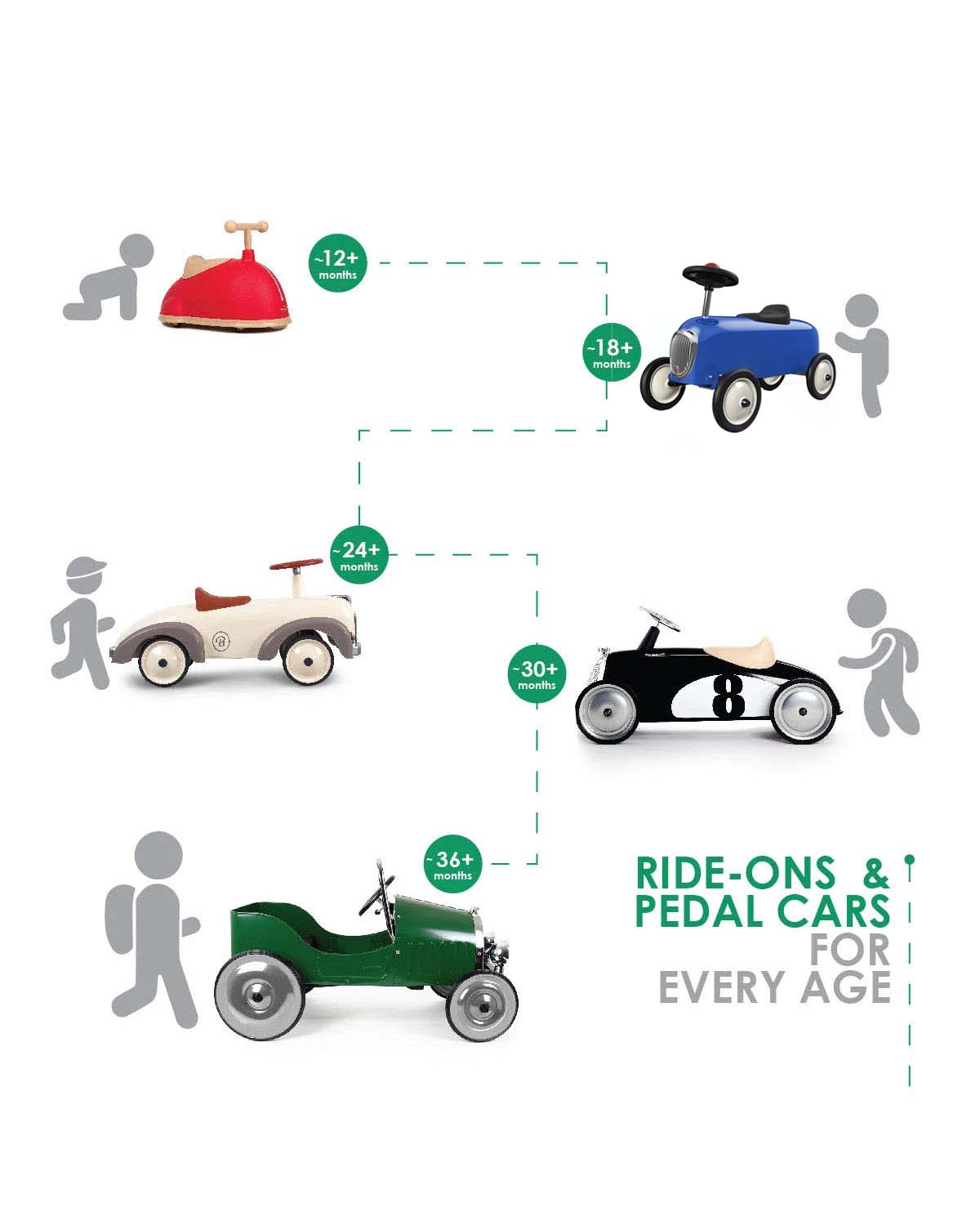 Baghera Ride-ON RIDER ELEGANT